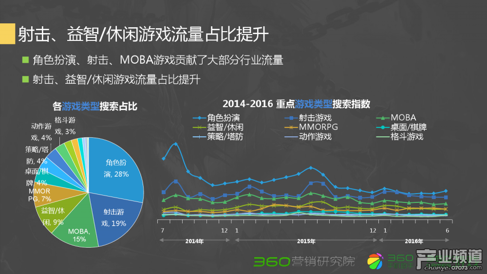 梦幻西游什么年龄段好卖