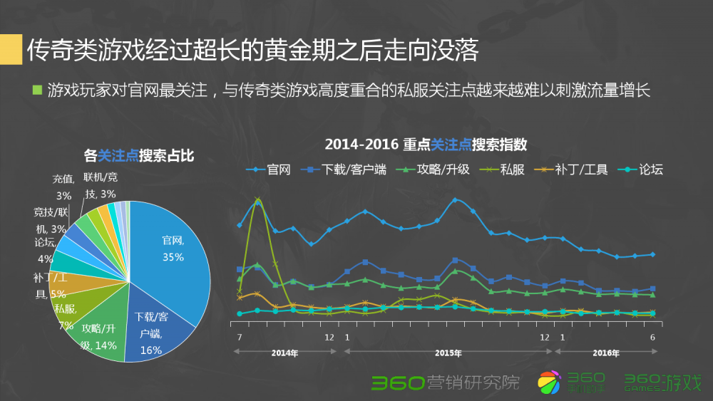 有哪些主播玩梦幻西游