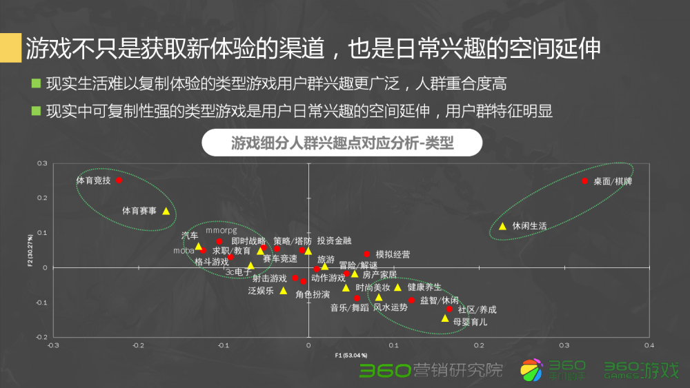 梦幻西游 大唐带什么宠