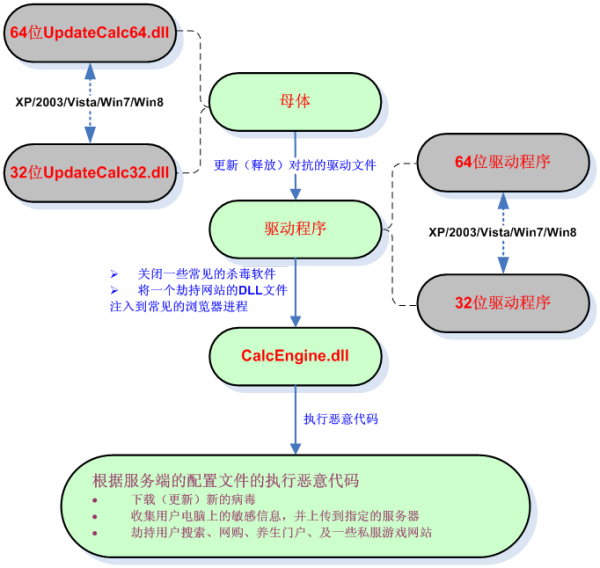 梦幻西游动画片宿命